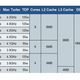 Illustration for article titled How AMD's Fancy New "Piledriver" Processors Compare To Intel's Ivy Bridge